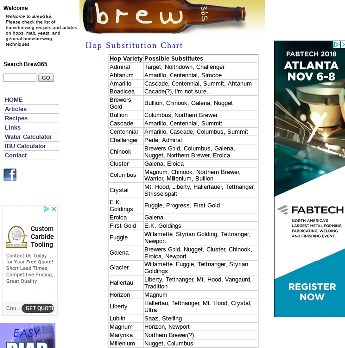 Mix Hop Subsution Chart Brew365 Hop Subsution Chart Homebrewing Recipes Articles About Hops Yeast Grain Beer Styleore
