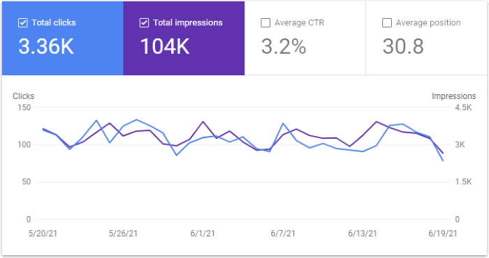 blog stats