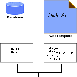 mix php template engine php template engine